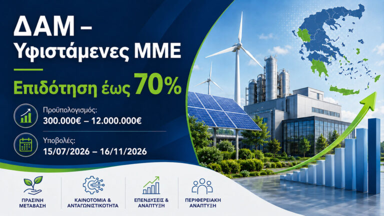Banner για τη δράση ΔΑΜ υφιστάμενων ΜΜΕ με επιδότηση έως 70%, προϋπολογισμό 300.000€ έως 12.000.000€ και υποβολές από 15/07/2026 έως 30/09/2026.